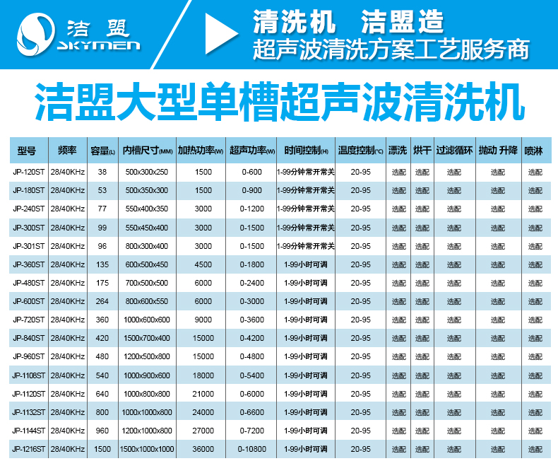 潔盟工業(yè)單槽超聲波清洗機(jī)詳情圖_12