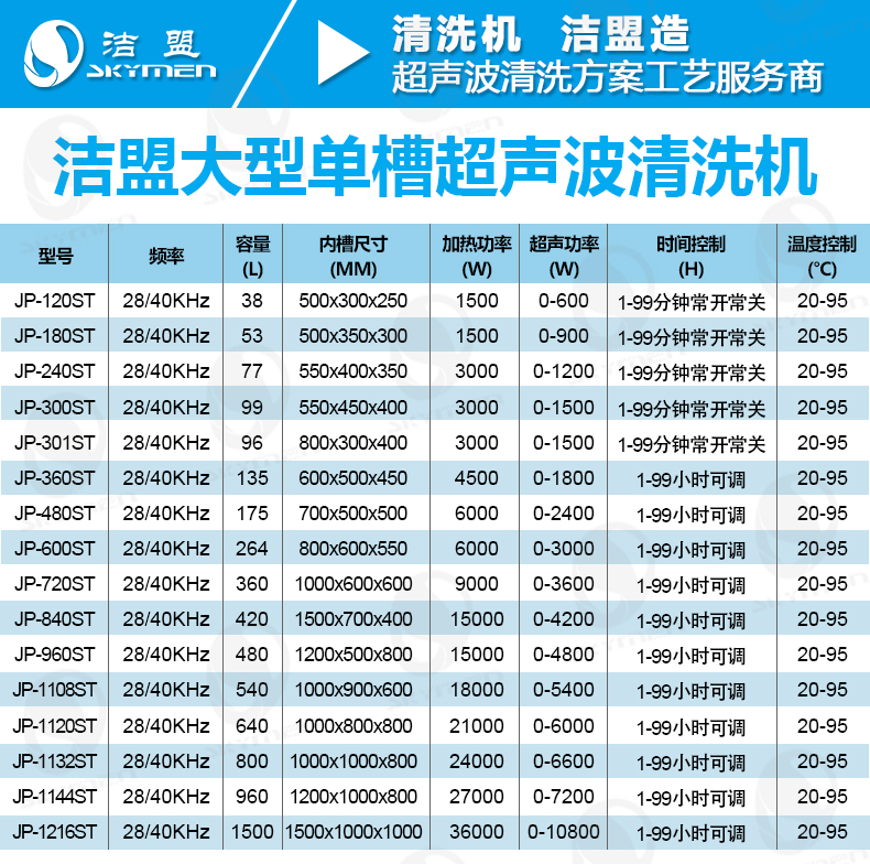 潔盟大型五金件超聲波清洗機參數(shù) 潔盟大型五金件超聲波清洗機參數(shù)